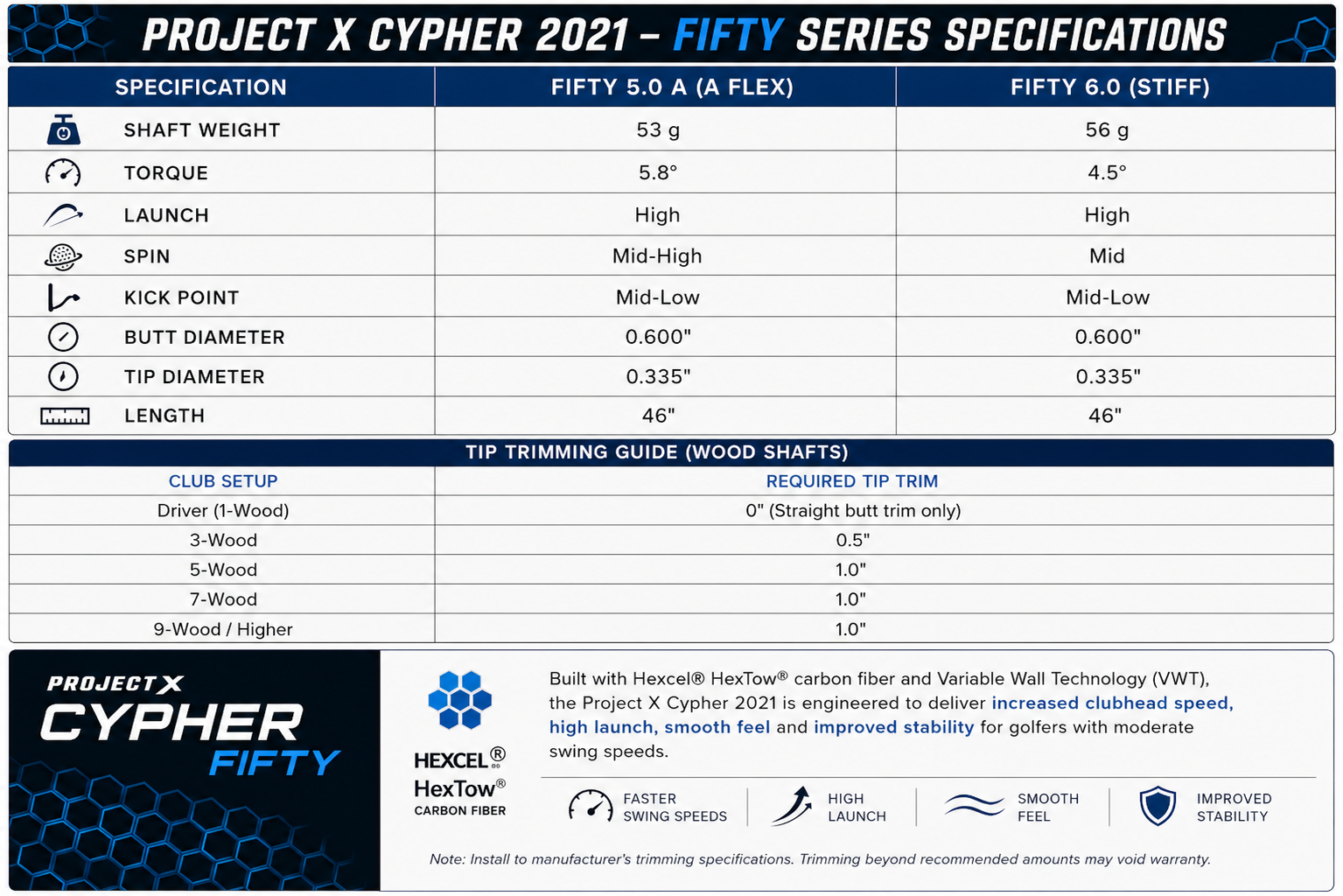 Project X Cypher Blue Wood Shaft - 2021 Version